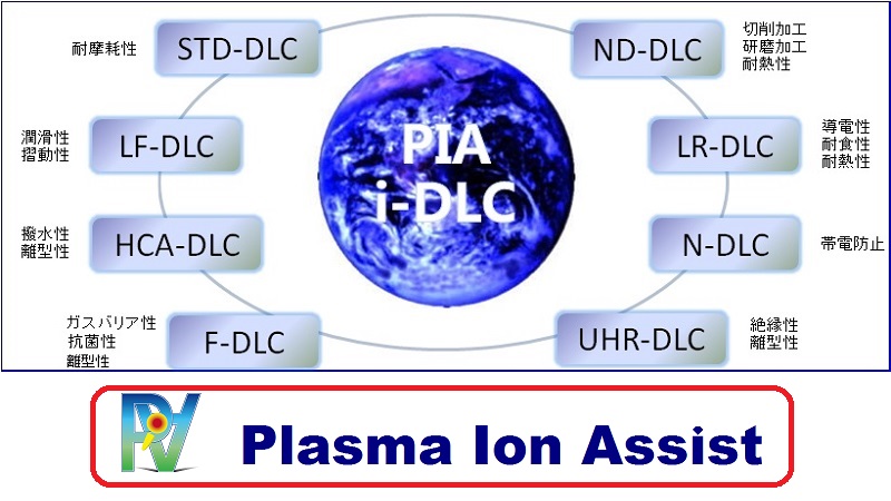 プラズマイオンアシスト